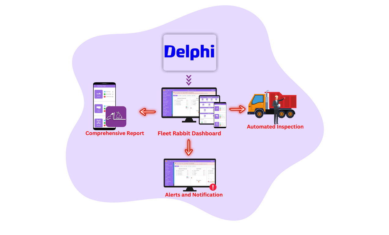 delphi_working